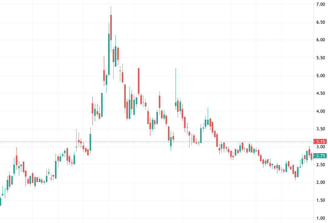 How I got duped by pump and dump